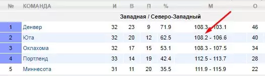 На что не нужно ставить – худшие варианты для беттора