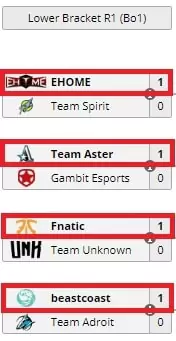 Влияние формата матча на ставки в Dota 2