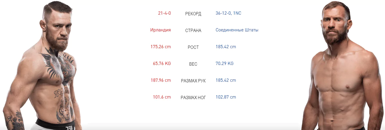 Дайджест UFC 246