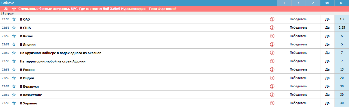 Прогноз на бой Хабиб Нурмагомедов – Тони Фергюсон