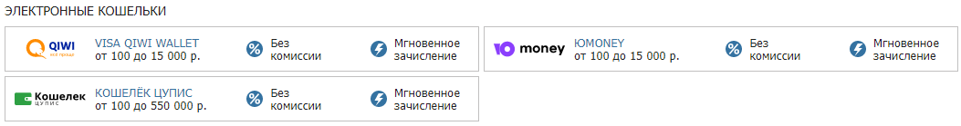 Сколько длится вывод денег из БК Бетсити?