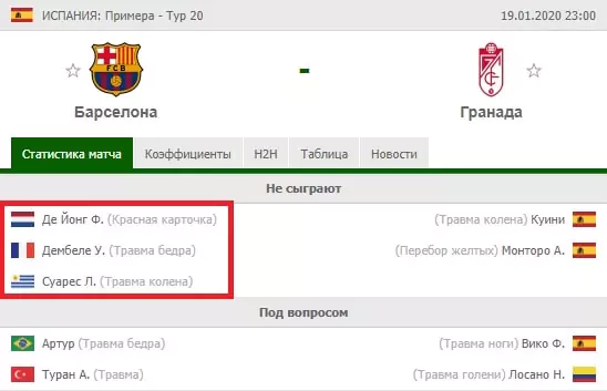 Правильные ставки на спорт – какие они?
