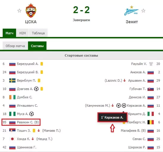 Фактор травмы в матчах и ставках