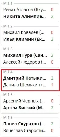 Влияние формата киберспортивного матча на ставки в FIFA