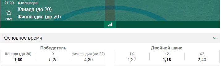 Канада – Финляндия. Прогноз полуфинала молодёжного Чемпионата Мира