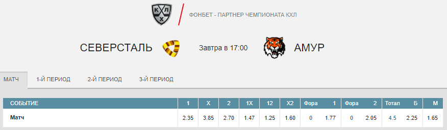 Северсталь – Амур. Прогноз матча КХЛ