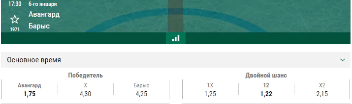 Авангард – Барыс. Прогноз матча КХЛ