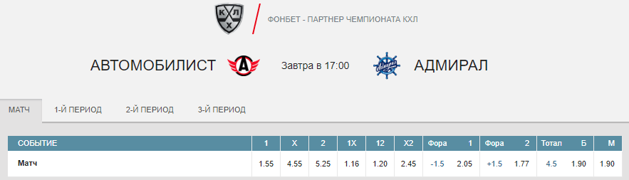 Автомобилист – Адмирал. Прогноз матча КХЛ
