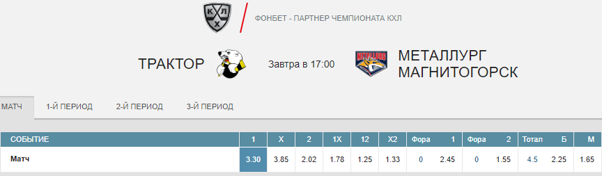 Трактор – Металлург. Прогноз матча КХЛ