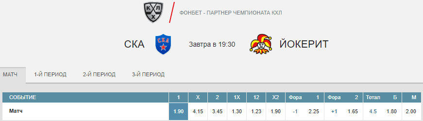 СКА – Йокерит. Прогноз матча КХЛ