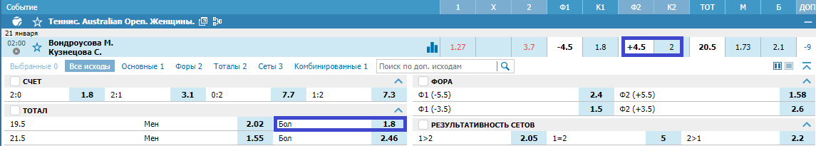 Маркета Вондроушова – Светлана Кузнецова. Прогноз матча Australian Open