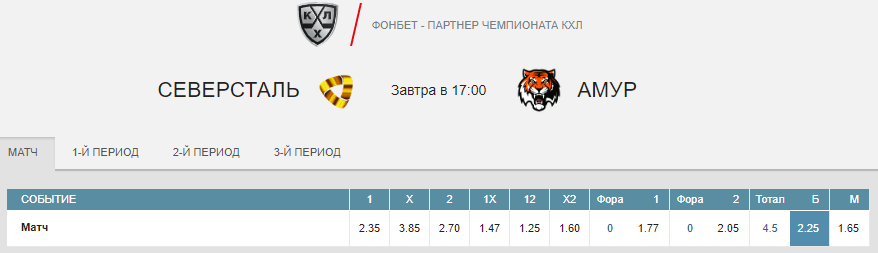 Северсталь – Амур. Прогноз матча КХЛ