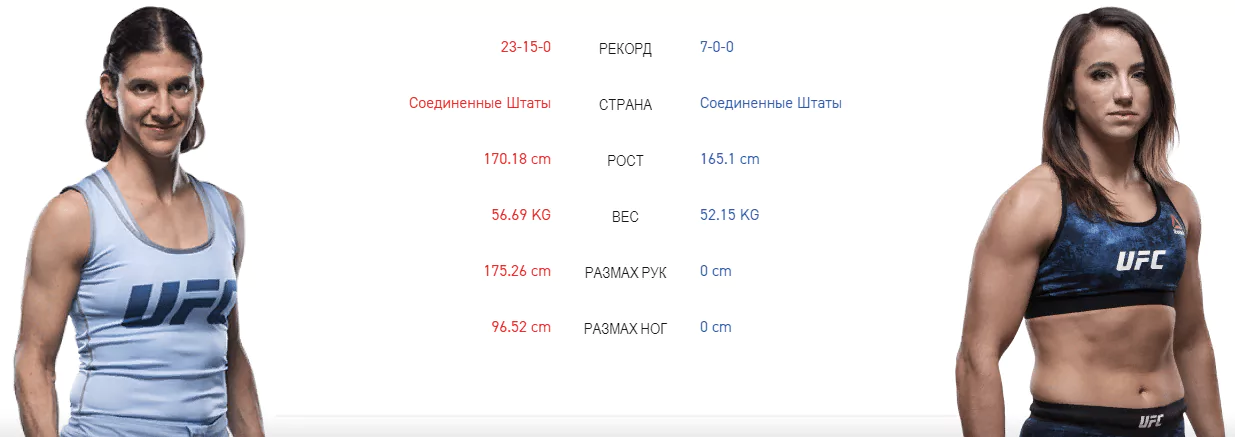 Дайджест UFC 246