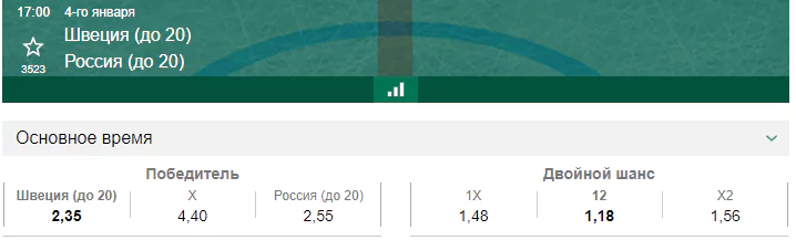 Швеция – Россия. Прогноз полуфинала молодёжного Чемпионата Мира
