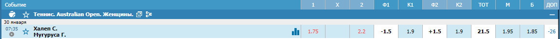 Симона Халеп – Гарбинье Мугуруса Сможет ли Симона впервые обыграть Гарбинье на харде?