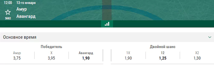 Амур – Авангард. Прогноз матча КХЛ