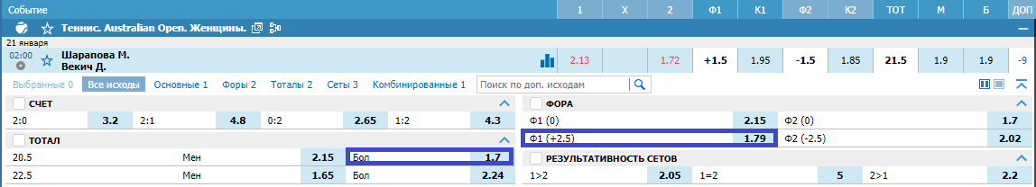 Донна Векич – Мария Шарапова. Прогноз матча Australian Open