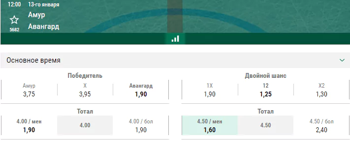 Амур – Авангард. Прогноз матча КХЛ
