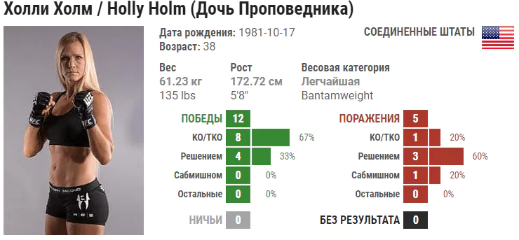 Прогноз на бой Холли Холм – Ракель Пеннингтон