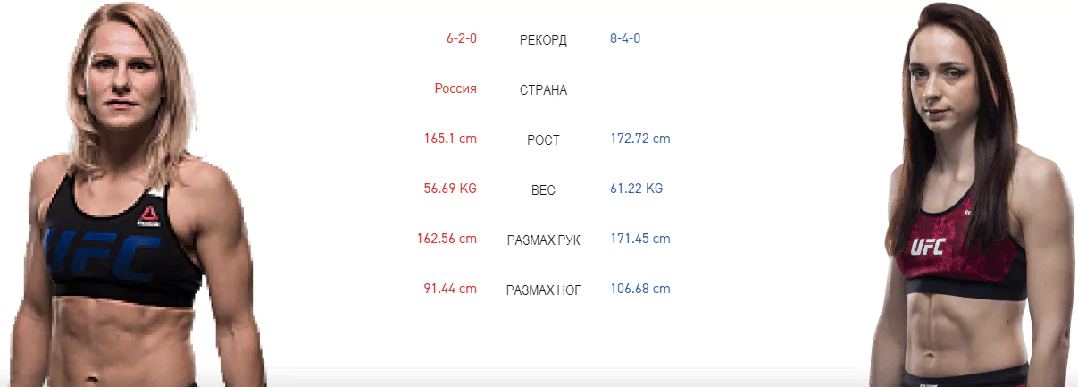 Дайджест UFC Fight Night 166