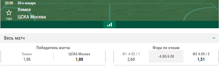 Химки – ЦСКА. Прогноз российского дерби в Евролиге