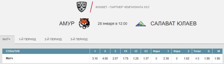 Амур – Салават Юлаев. Прогноз матча КХЛ
