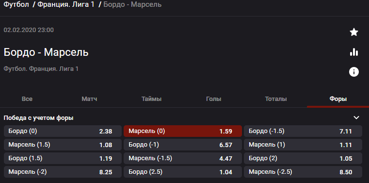 Бордо – Марсель. Продолжат ли «провансальцы» свою беспроигрышную серию?