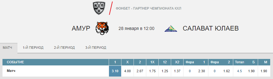 Амур – Салават Юлаев. Прогноз матча КХЛ