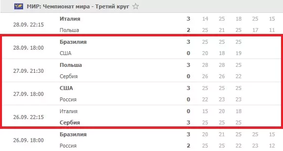 Как делать ставки на матчи сборных в волейболе?