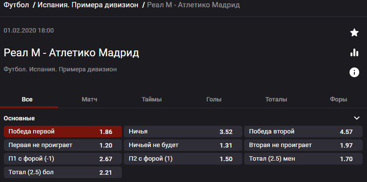 Реал Мадрид – Атлетико. Продолжит ли «королевский клуб» беспроигрышную серию?