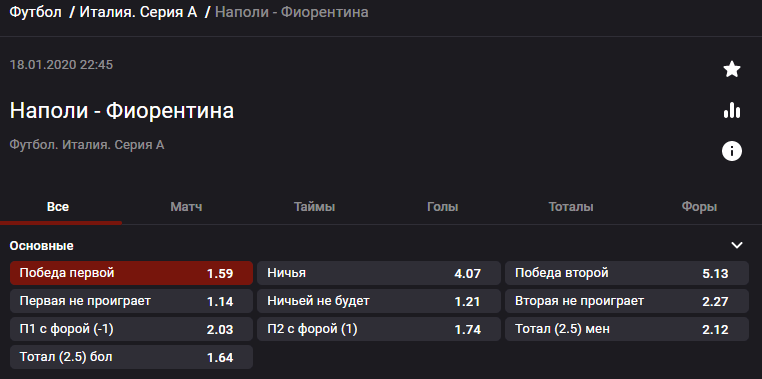 Наполи – Фиорентина. Прогноз матча 20 тура чемпионата Италии