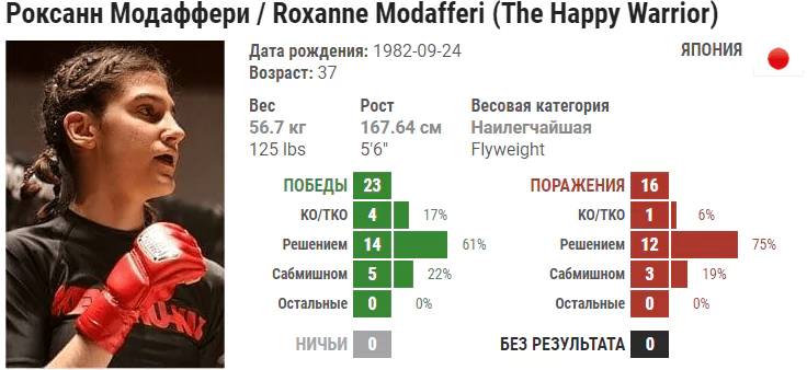 Прогноз на бой Мэйси Барбер – Роксанн Модаффери