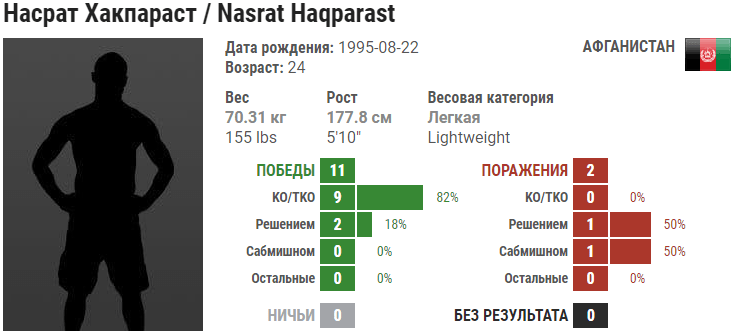 Прогноз на бой Насрат Хакпараст – Дрю Добер