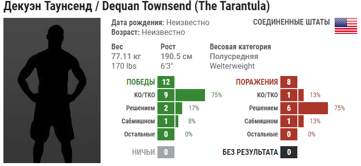 Прогноз на бой Бевон Льюис – Декуэн Таунсенд