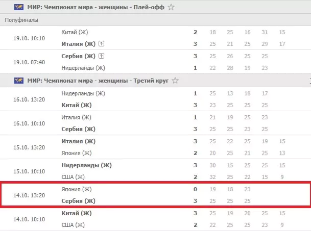 Как делать ставки на матчи сборных в волейболе?
