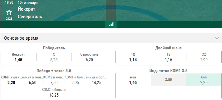 Йокерит – Северсталь. Прогноз матча КХЛ