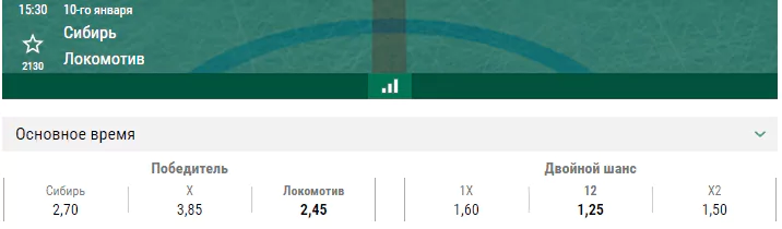 Сибирь – Локомотив. Прогноз матча КХЛ