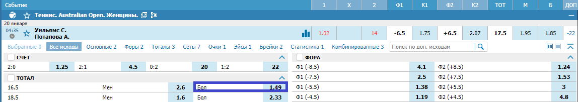 Анастасия Потапова – Серена Уильямс. Прогноз матча Australian Open
