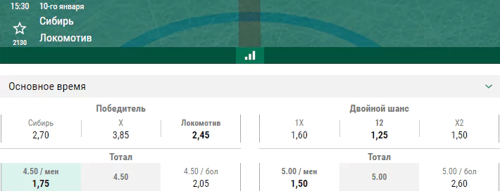 Сибирь – Локомотив. Прогноз матча КХЛ