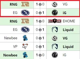 Влияние формата матча на ставки в Dota 2