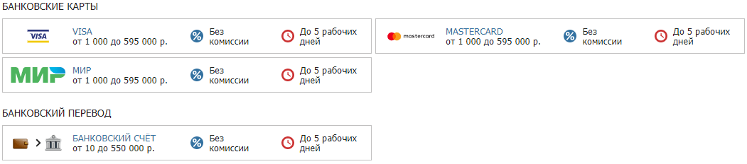 Сколько длится вывод денег из БК Бетсити?