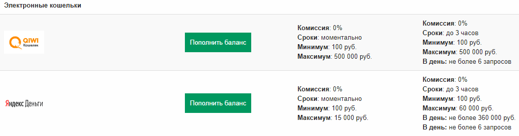 Сколько по времени длится вывод средств в БК Фонбет?