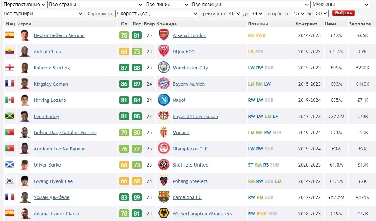 Влияние формата киберспортивного матча на ставки в FIFA