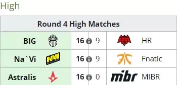 Влияние формата матча на результат в CS: GO