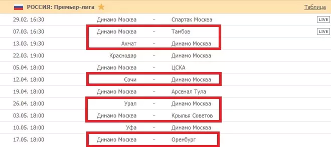 Ставки на голы игроков в футболе
