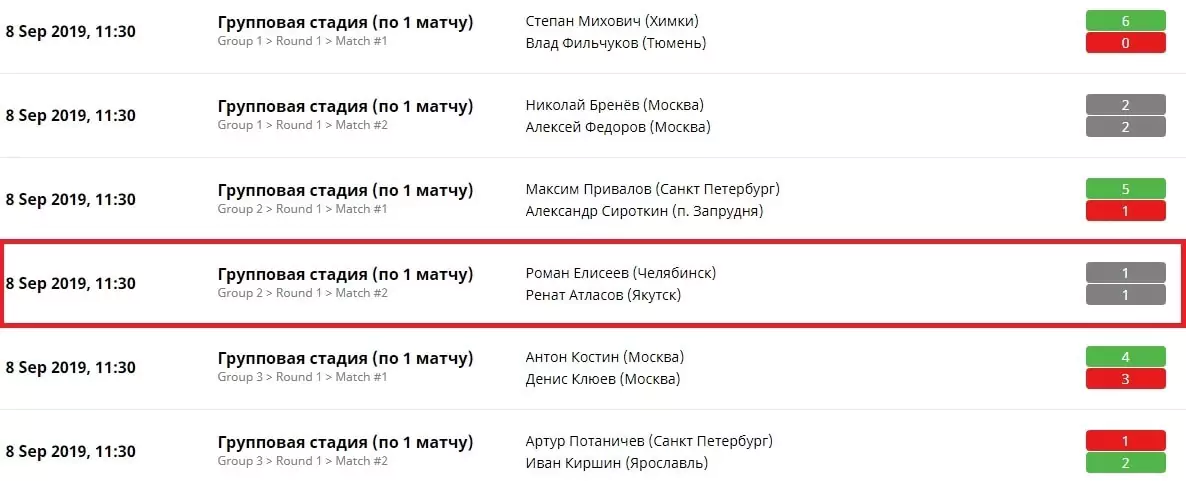 Влияние формата киберспортивного матча на ставки в FIFA