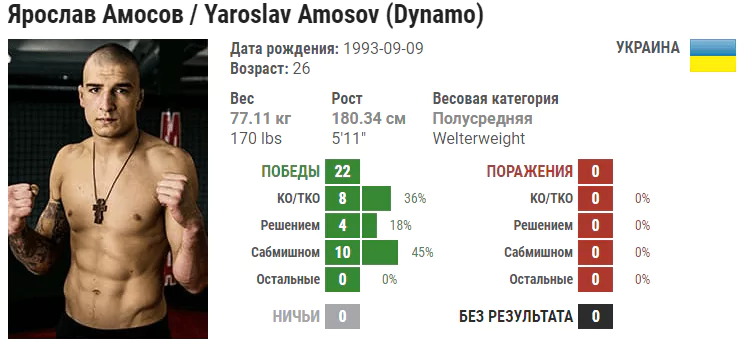 Прогноз на бой Эд Рут – Ярослав Амосов