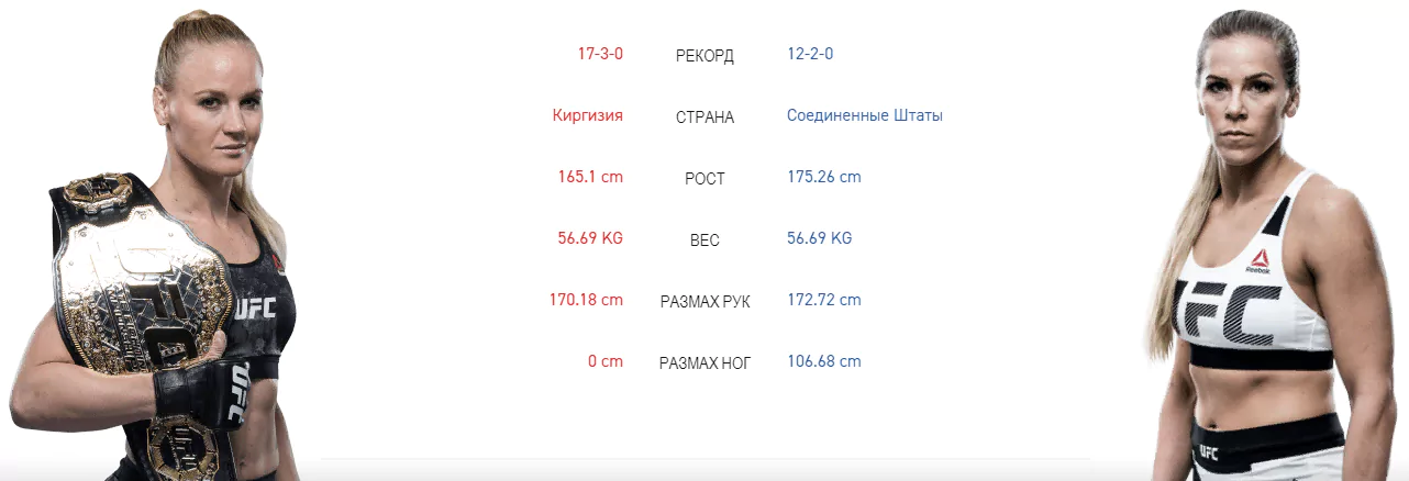 Дайджест UFC 247