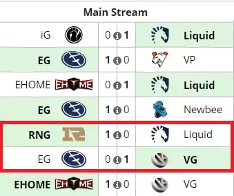 Влияние формата матча на ставки в Dota 2