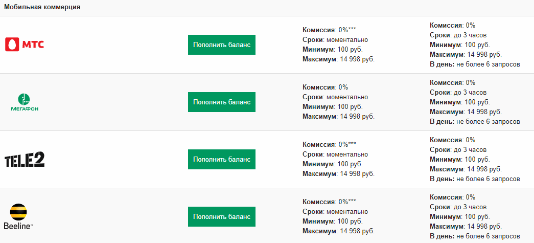 Сколько по времени длится вывод средств в БК Фонбет?